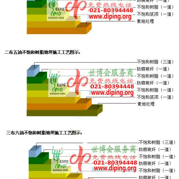 广汉不饱和树脂地坪，不饱和树脂防腐地坪,防腐蚀地坪施工厂家产品图2